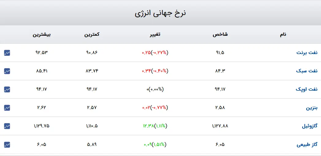 انرژی