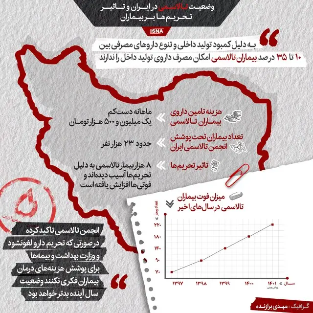 تالاسمی