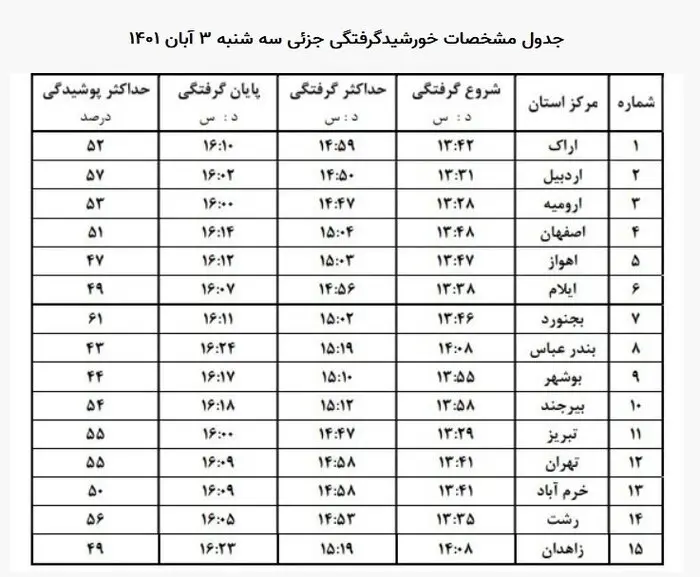 جدول-خورشید
