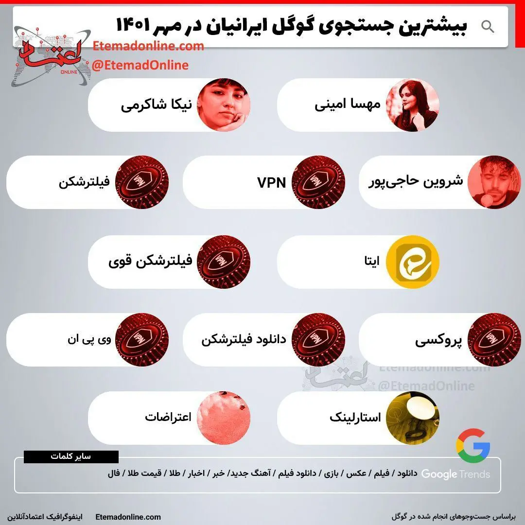 جستجوی-گوگل
