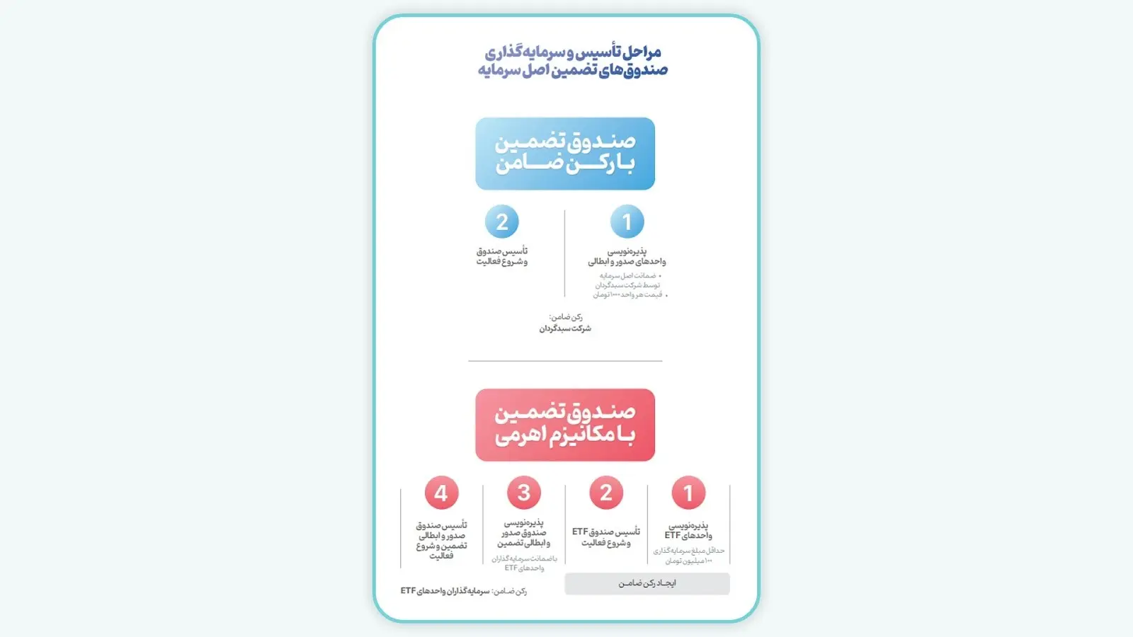 سرمایه