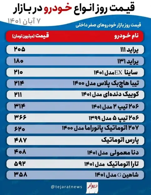 قیمت-خودرو۱۱۱۱