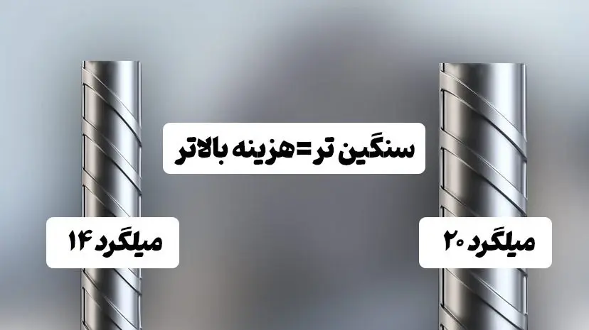 قیمت-میلگرد-۱