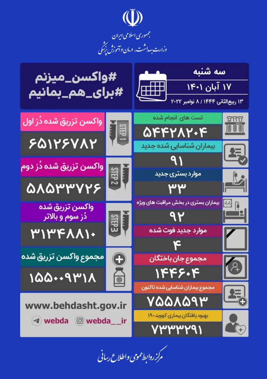 آمار-کرونا-روز