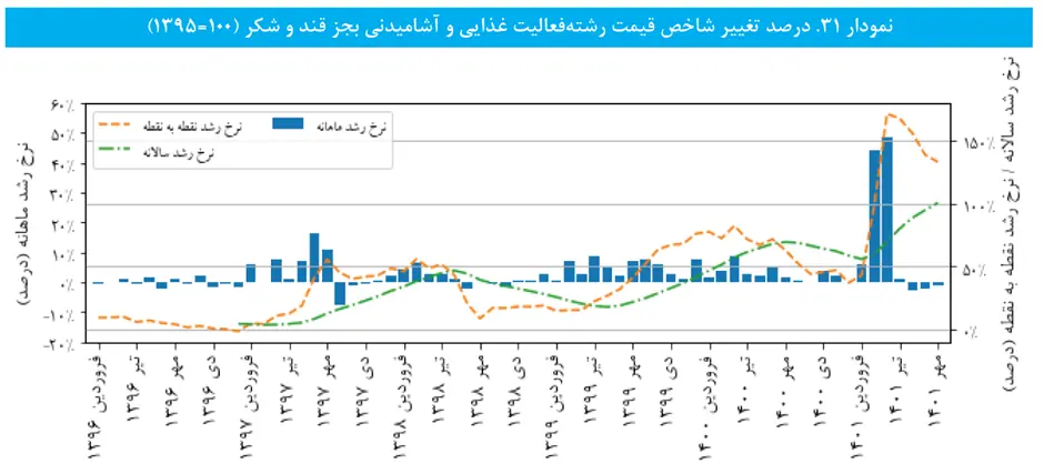 رشد-صنعت-4