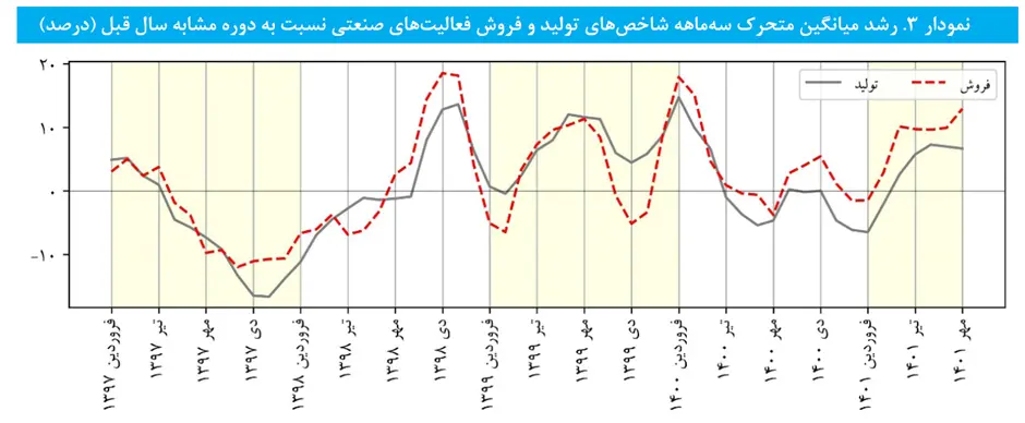 رشد-صنعت-۲