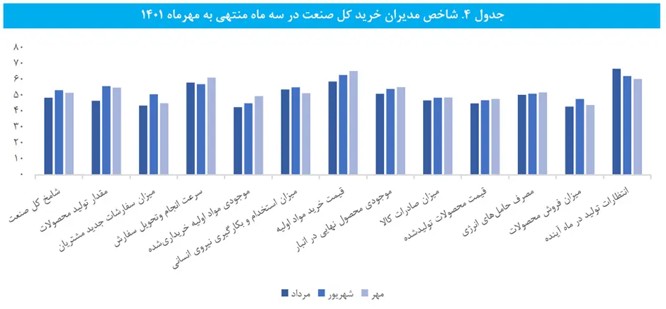 رشد-صنعت-۵