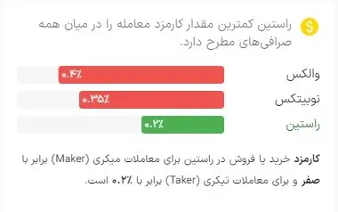 رمزارز-شیبا-اینو-3