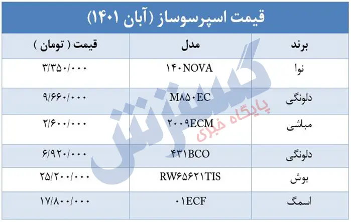 قیمت-اسپرسوساز