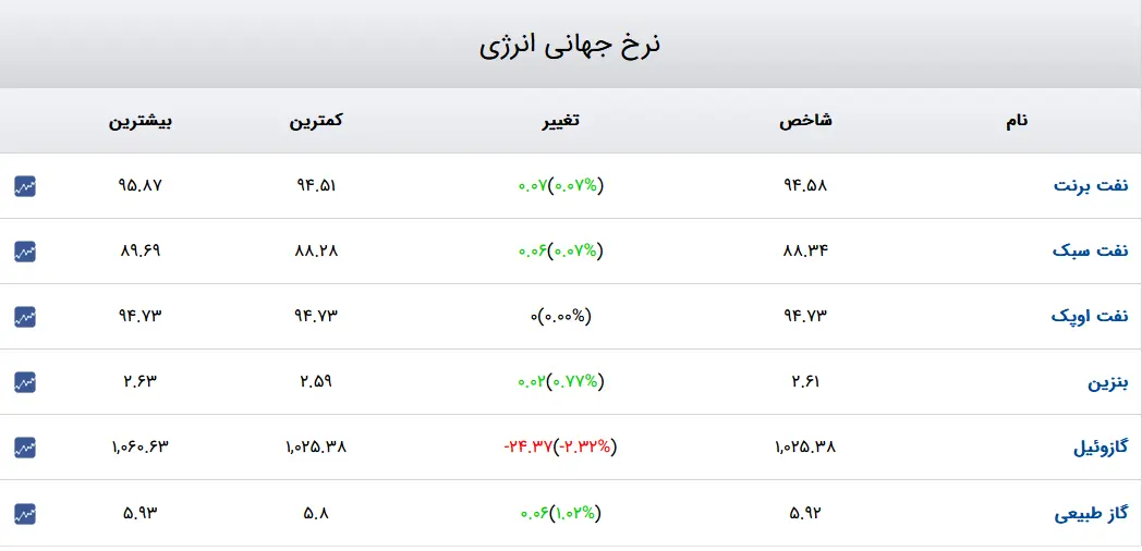 نفت-۴