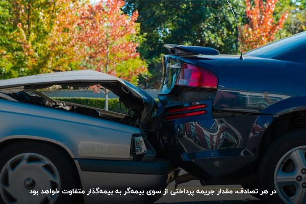 درصد پرداخت فرانشیز بیمه شخص ثالث در هر حادثه