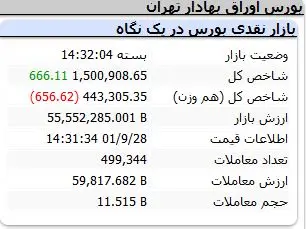 شاخص-کل