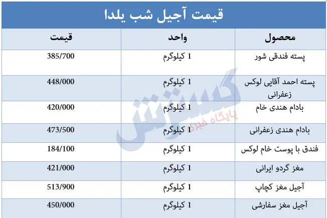 قیمت-آجیل