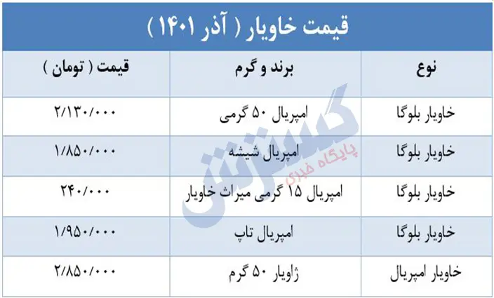 قیمت-خاویار