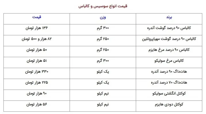 قیمت-سوسیس-کالباس