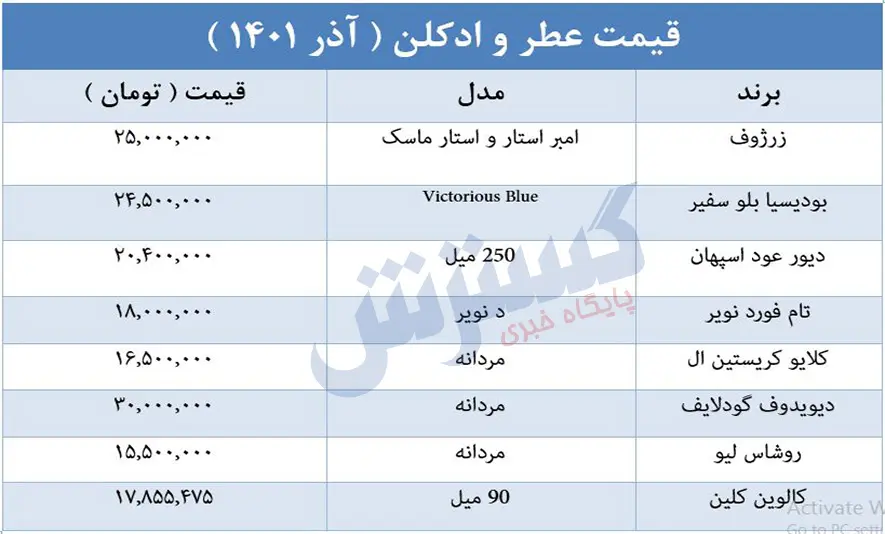 قیمت-عطر