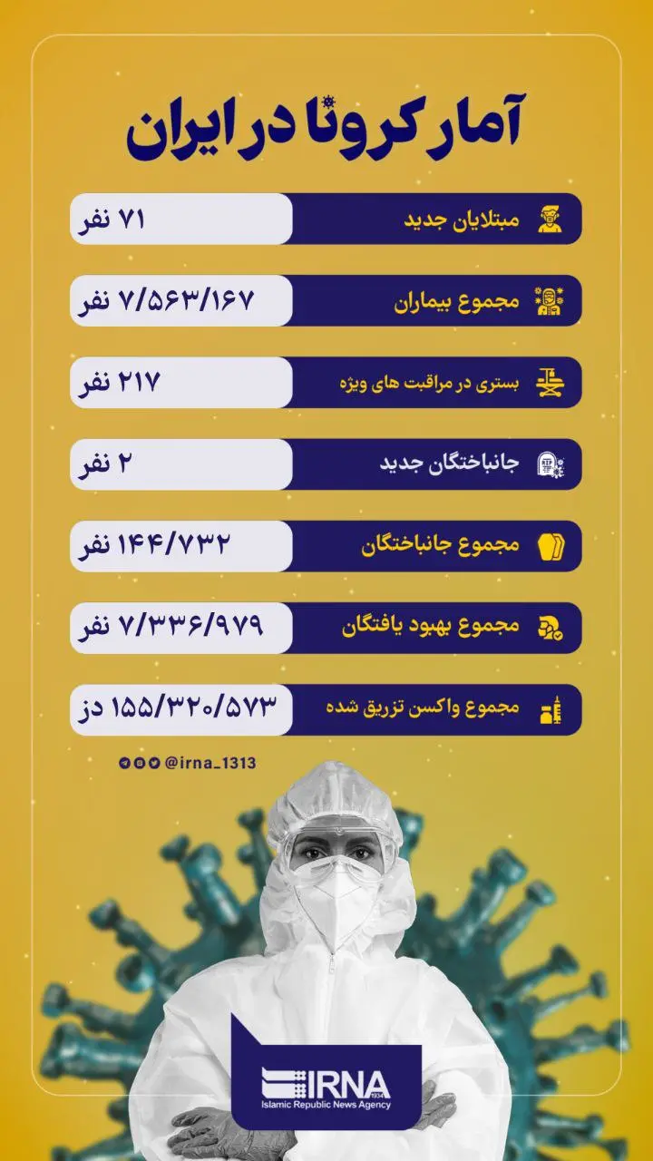 آمار-کرونا