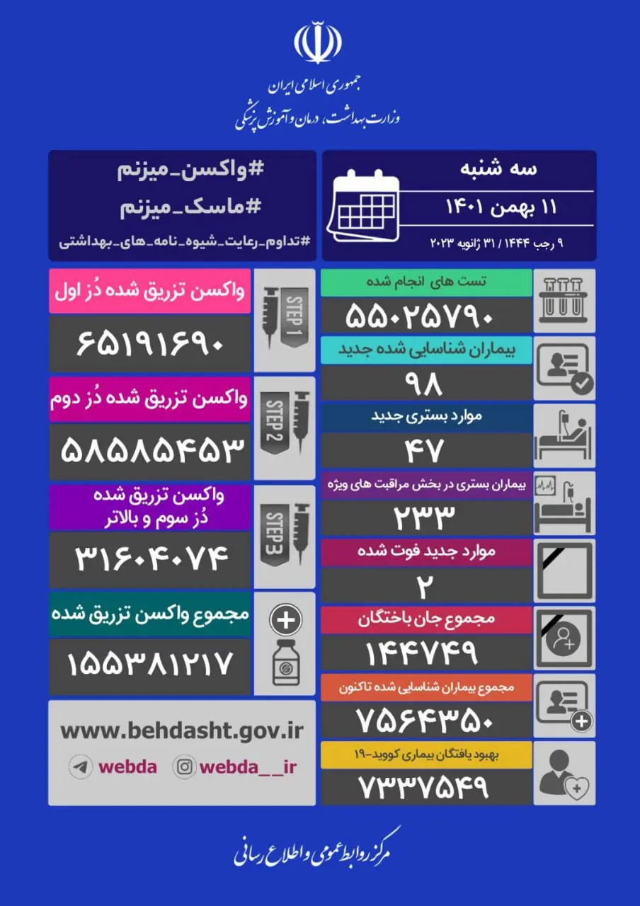 آمار-کرونا