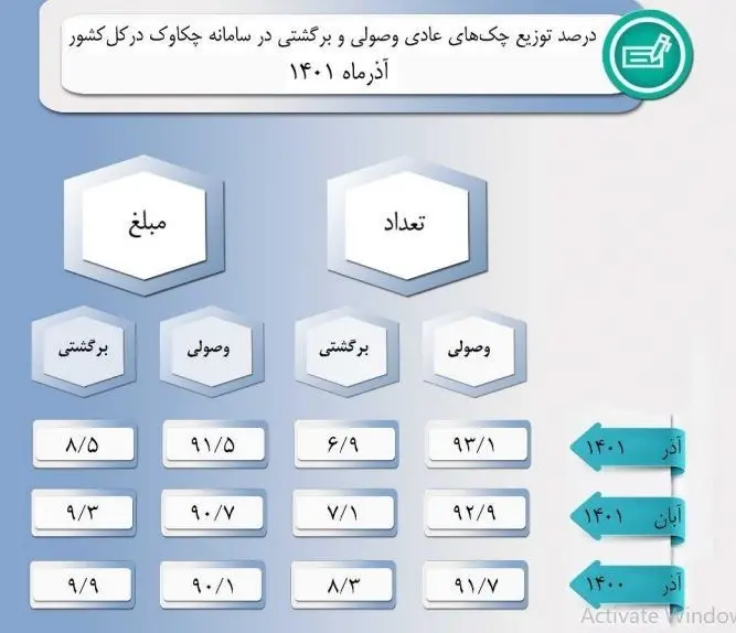اینفو