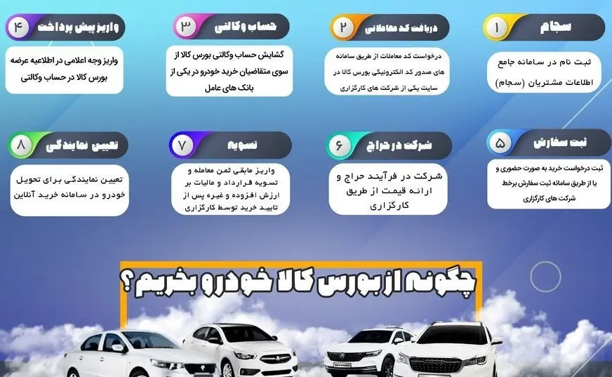 بورس