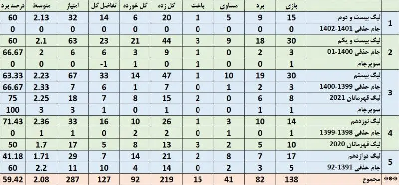 رکورد-یحیی