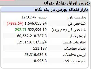 شاخص-کل