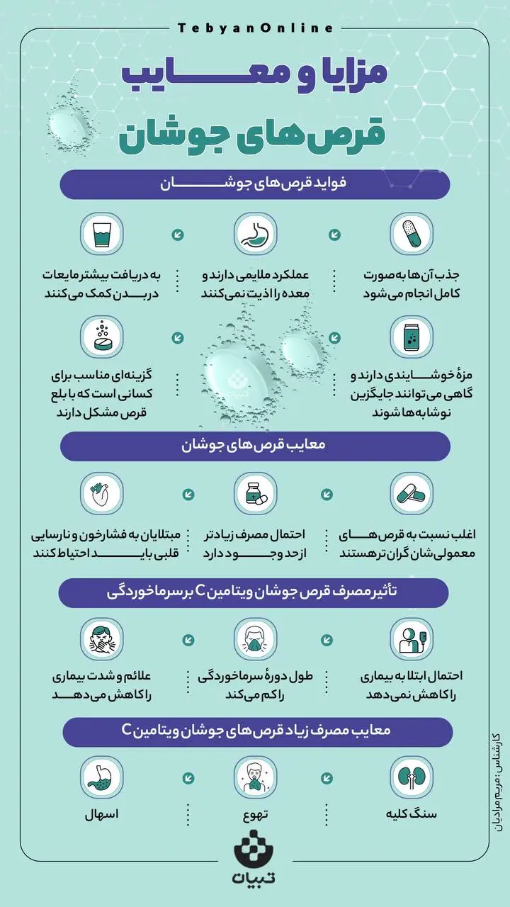 قرص-جوشان