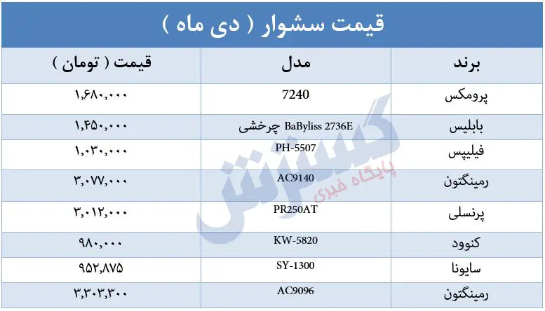 قیمت-سشوار