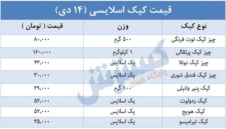 قیمت-کیک