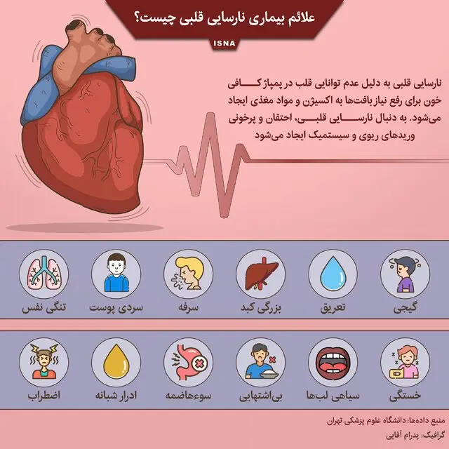 نارسایی-قلبی