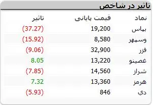 نمادهای-بورسی