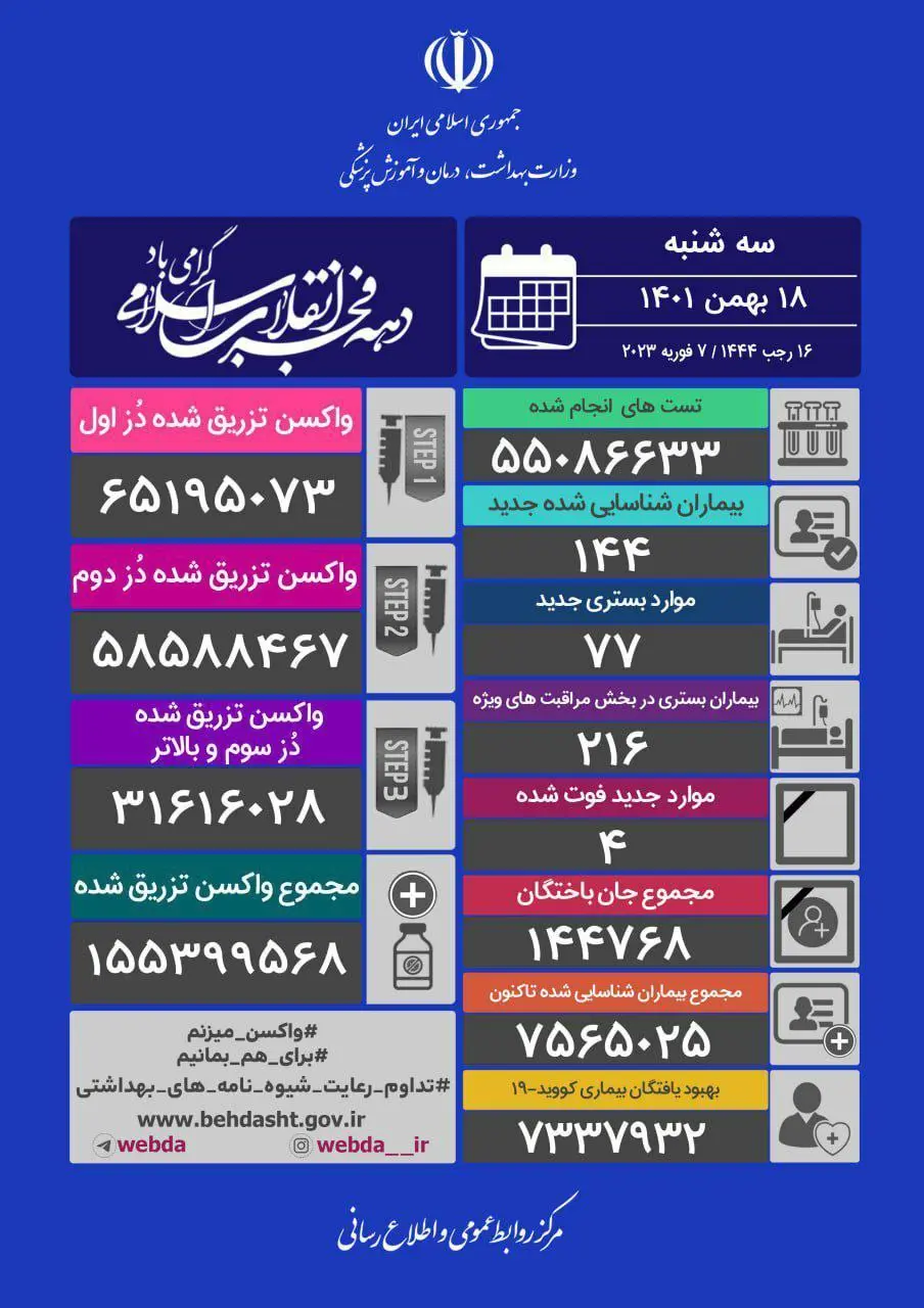 آمار-کرونا
