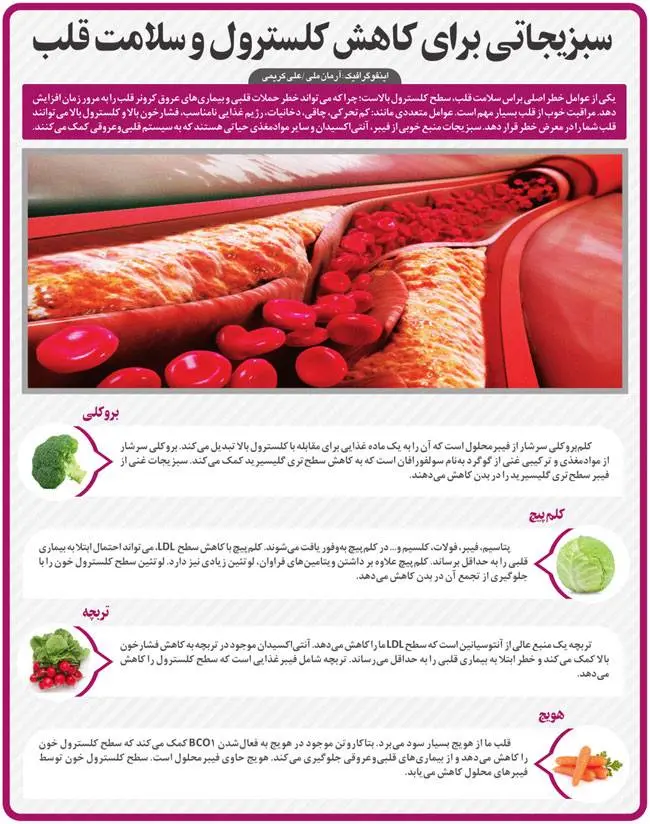 اینفو-قلب