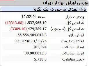 شاخص-کل