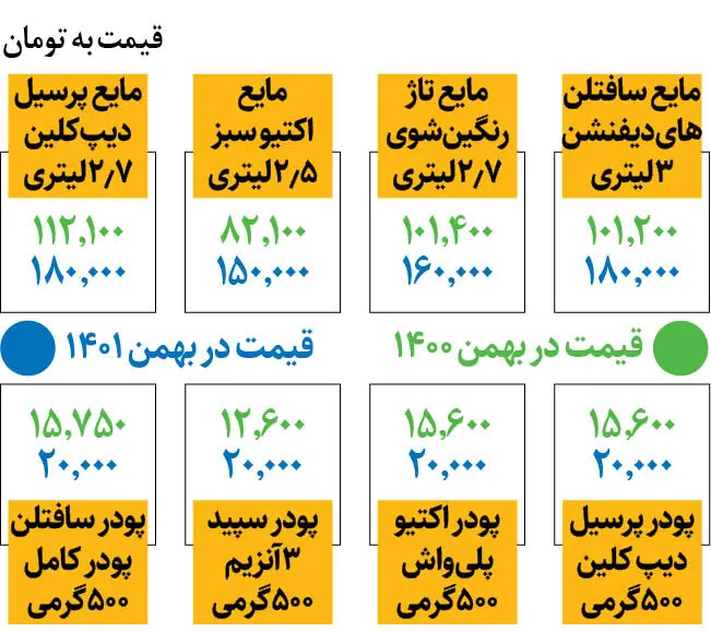 قیمت-تخم مرغ