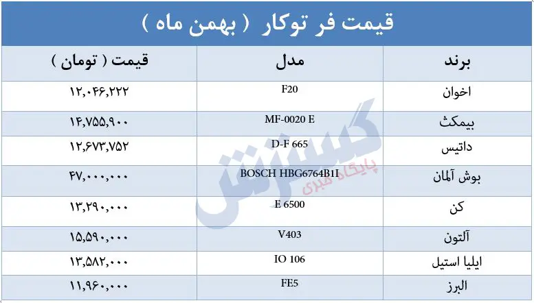 قیمت-فر -برقی