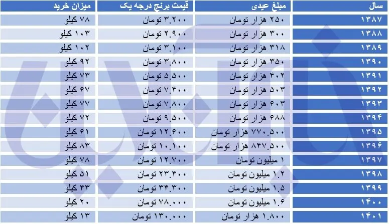 مبلغ-عیدی