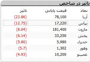 نمادهای-بورسی