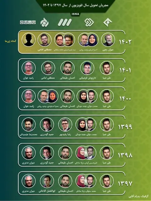 اینفوگرافی
