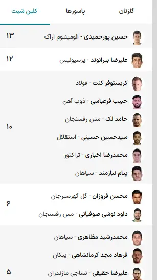 حسین-پورحمیدی