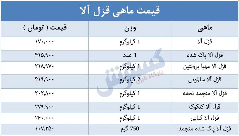قیمت-ماهی