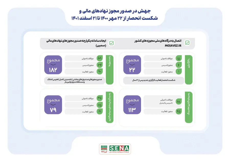 نمودار