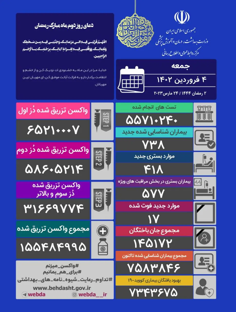 کرونا