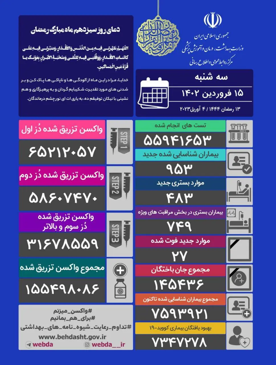 آمار-کرونا
