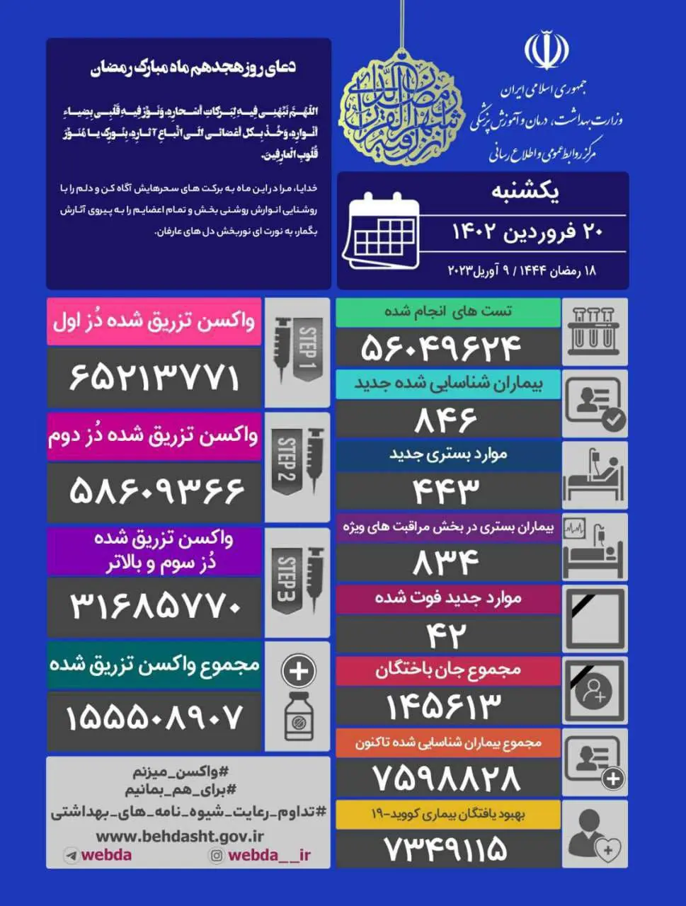 آمار-کرونا