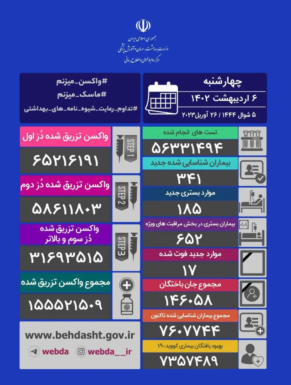 آمار-کرونا