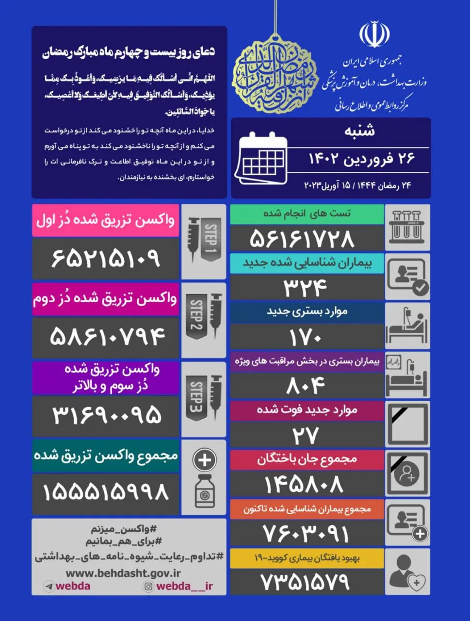 آمار-کرونا