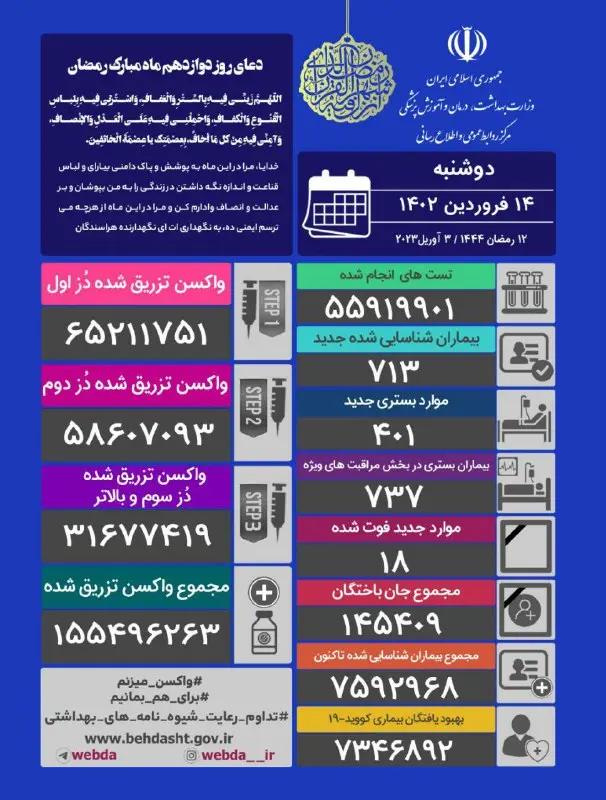آمار-کرونا