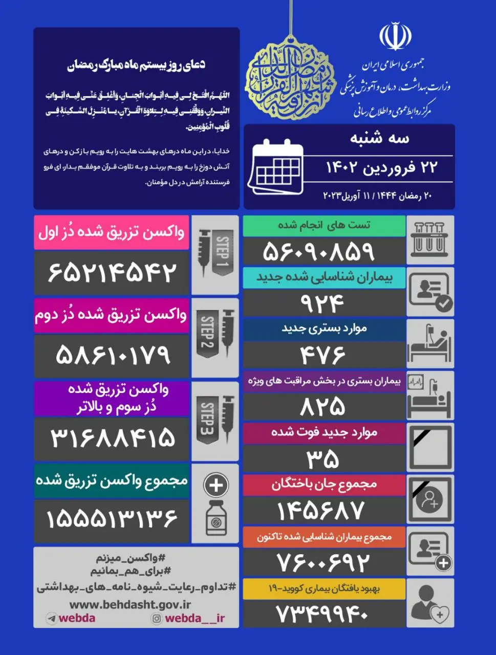 آمار-کرونا