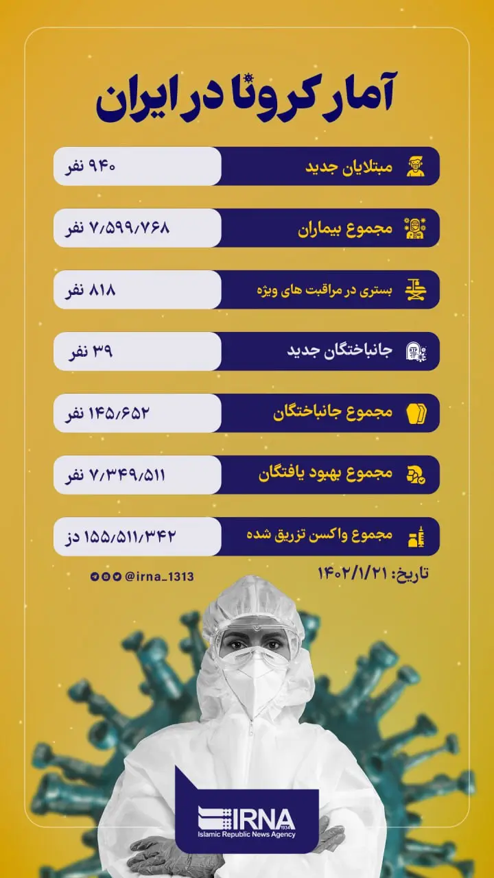 آمار-کرونا